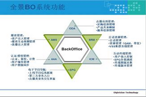 交互视频点播系统(BO)