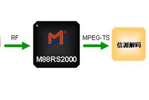 M88RS2000 – DVB-S 卫星数字电视前端接收单芯片