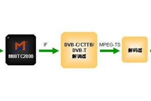 M88TC2000 – 有线和地面数字电视调谐器芯片