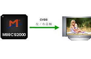 M88CS2000 – DVB-S 卫星数字电视 3 合 1 SoC 芯片