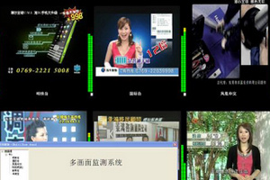 多画面监测系统