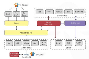 CA认证系统