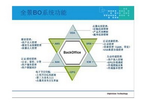 交互视频点播系统(BO)