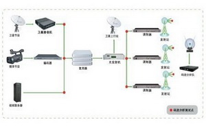 CMMB便携式码流分析仪 SPA-CMMB