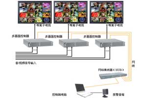 多画面监播报警系统