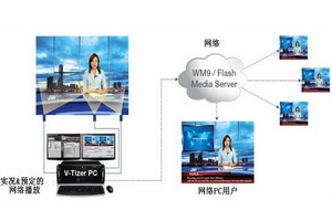 VTStudio—多功能网络演播室