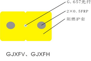 接入网用非金属蝶形引入光缆