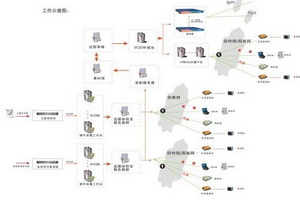 飞域-XStream卫星录播系统