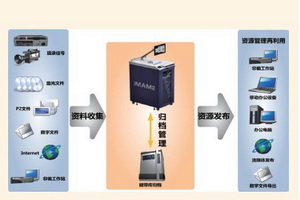 声像管理系统