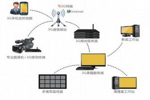 3G手机新闻直播系统