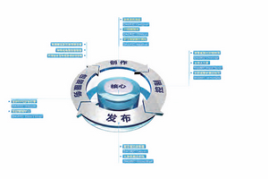 演播室图文包装系统