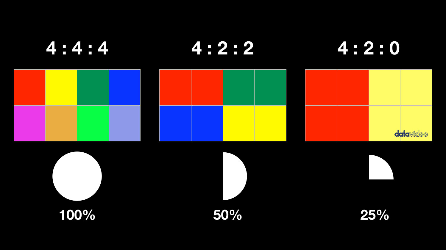 8-bit 、10-bit、12-bit、4:4:4、4:2:2、4:2:0 是什么？