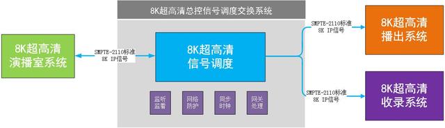 中央广播电视总台发布8K超高清电视制播技术要求