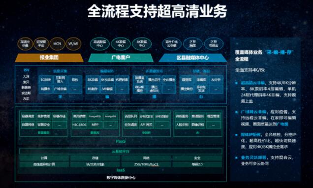 加速智慧广电发展，新华三重磅发布全新8K超高清全场景解决方案