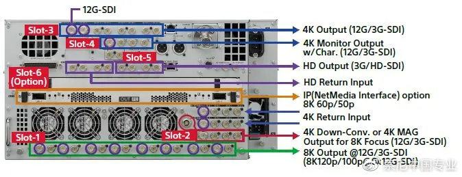 8K摄像机CCU  Sony UHCU-8300