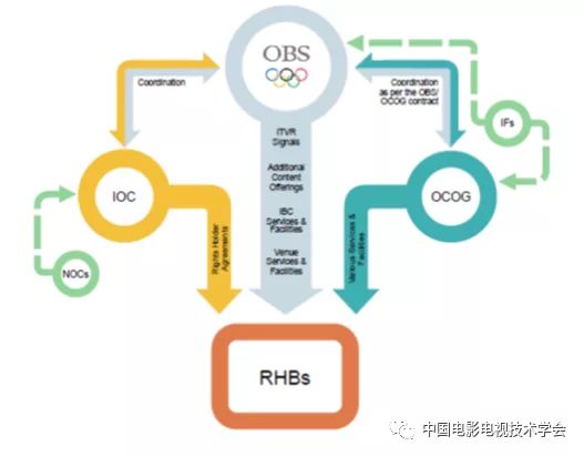 北京冬奥会电视转播规划与技术创新